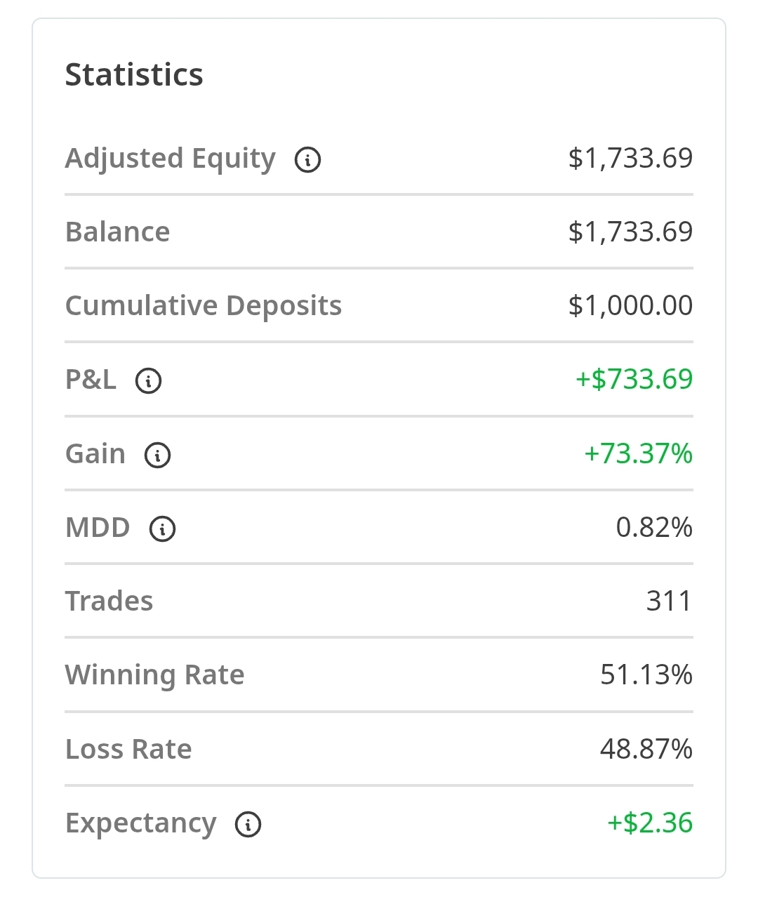 Copy Account Statistics